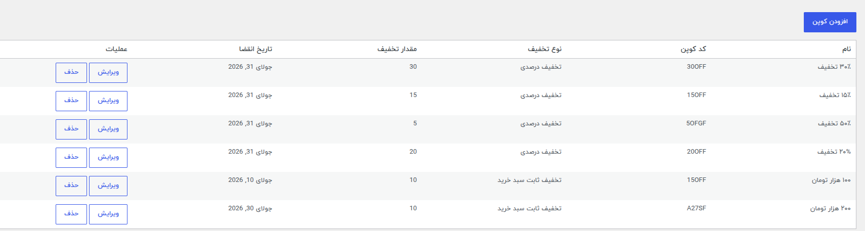 مدیریت کوپن‌ها